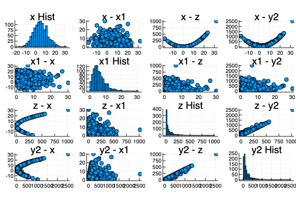 4x4Plot