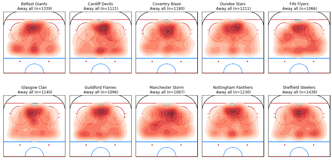Shot Heat Map for each team, all shot attempts
