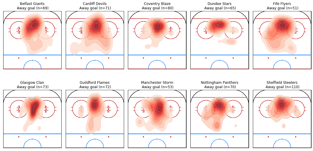 Goal Heat Map for each team