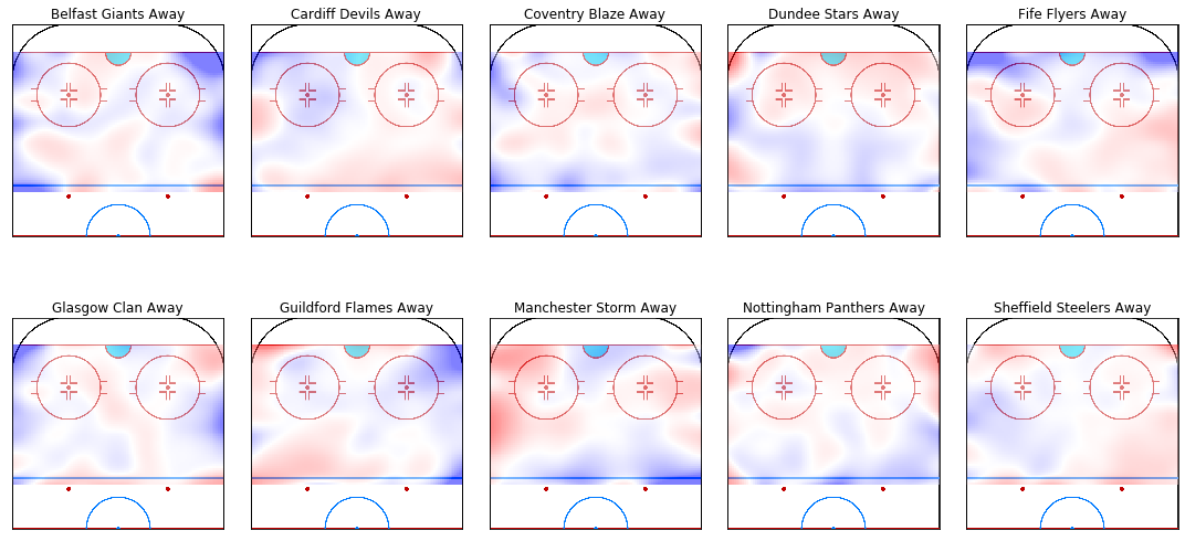 Shot Heat Map for each team, shots that resulted in saves