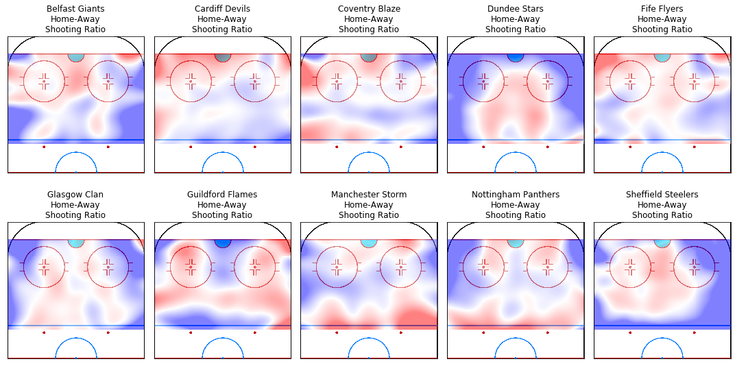 Shot Heat Map for each team, shots that resulted in saves