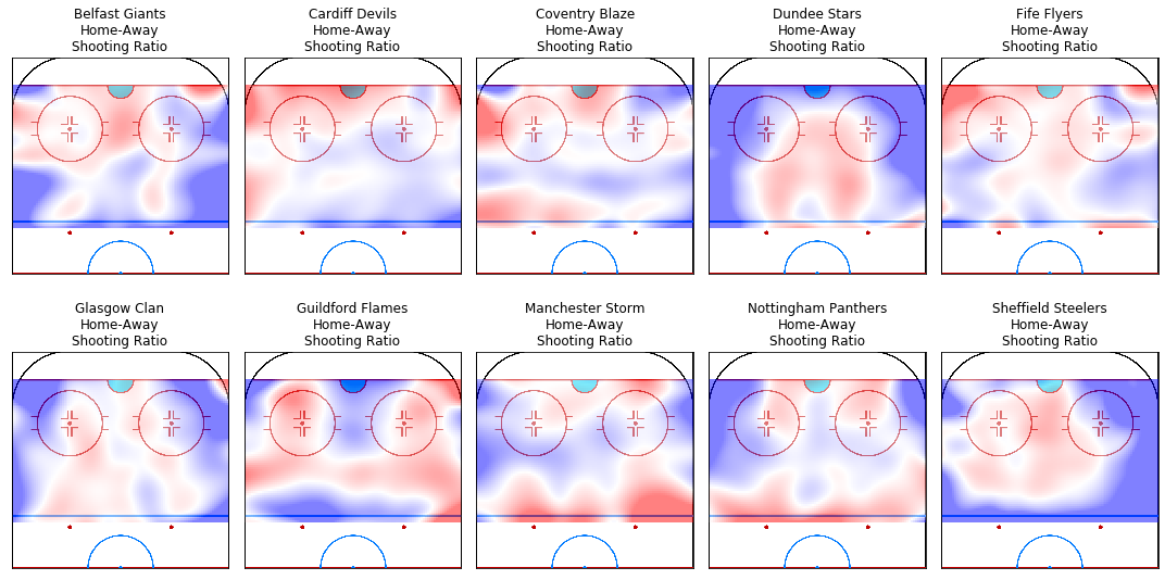 Analysis of British EIHL Ice Hockey Shot Data · Dr Nick Calvert