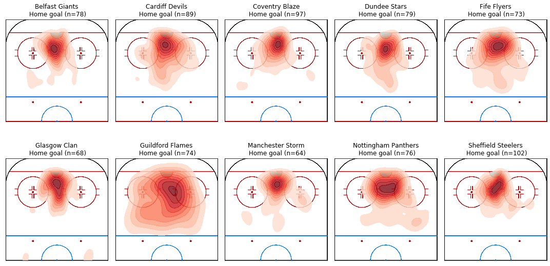 Goal Heat Map for each team