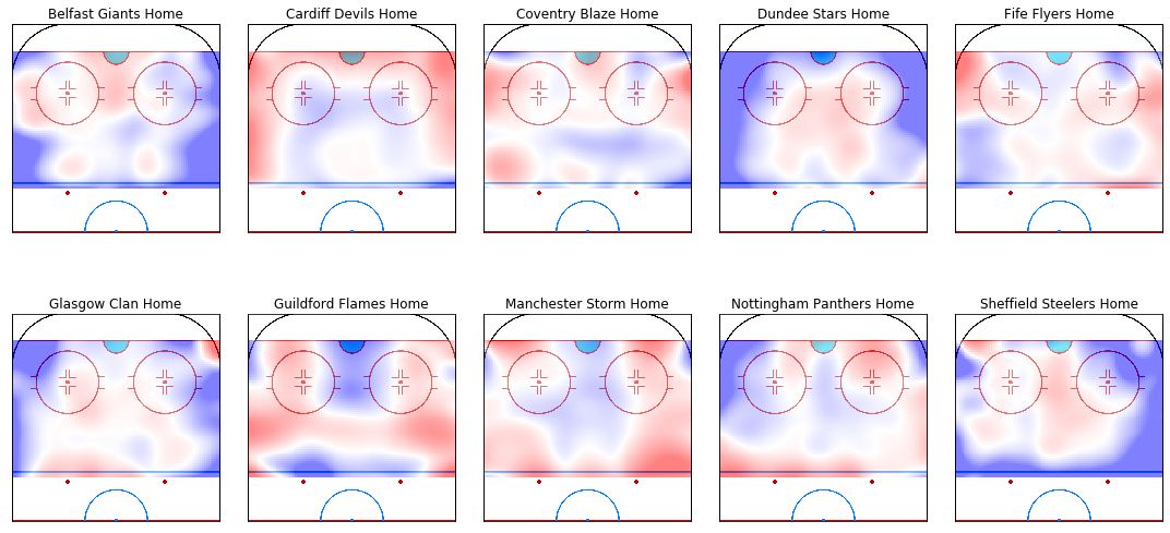 Shot Heat Map for each team, shots that resulted in saves